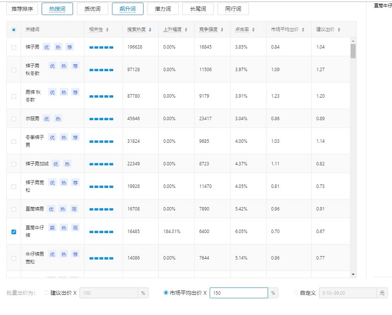 拼多多溢价比例多少合适,拼多多建议溢价10%是什么意思
