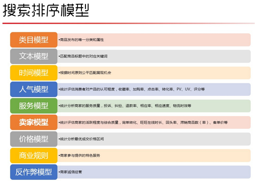 淘宝流量提升淘行者,淘宝如何精细化运营，让店铺获取更多流量呢？
