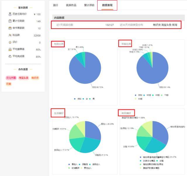 新手开店系列课程手机淘宝店铺,新手如何开淘宝店铺。详细步骤是什么