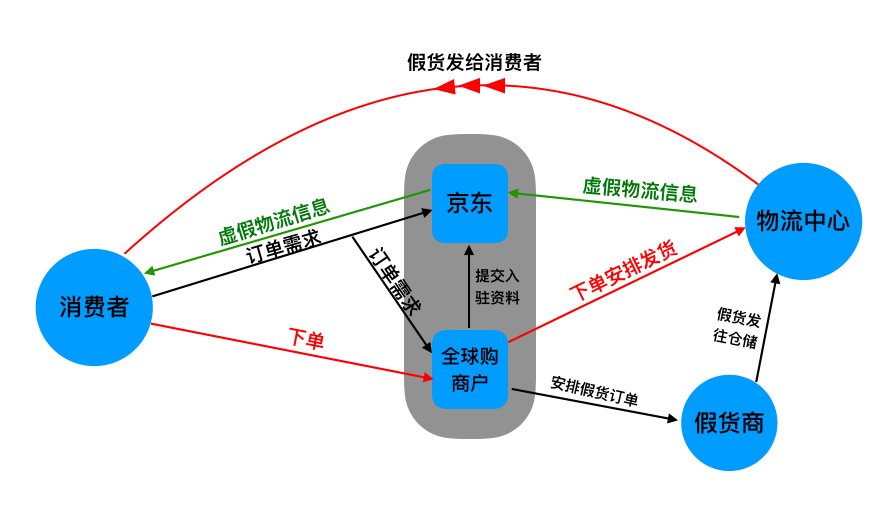 淘宝全球购打标方法,全球购买手打标店铺是什么意思