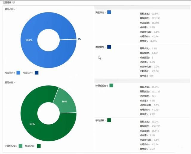 淘宝流量推广计划(淘宝店铺如何做好引流)