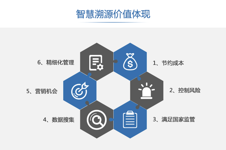 批量注册12315,12315如何进行实名认证