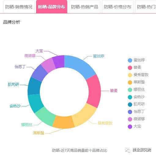 淘宝网七天螺旋式销量递增,淘宝网的店铺销量是按月计算的