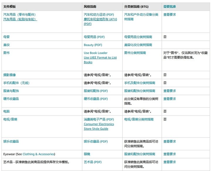亚马逊批量上传视频教程,跨境电商，如何打造爆款