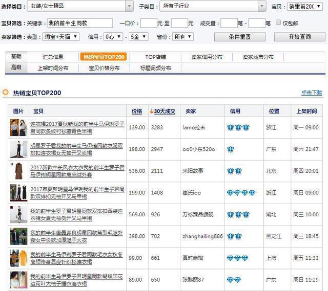 淘宝小类目蓝海产品,精准引流爆款法，小类目如何快速打爆单品