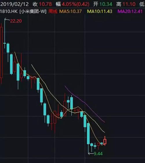 拼多多拍A发B,拼多多的利润是怎么来的