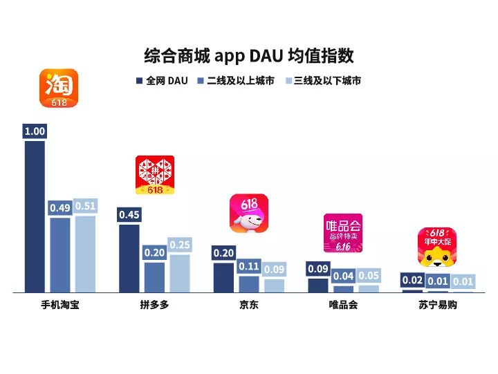 拼多多大盘数据怎么看,拼多多商家如何查看自己在行业的排名