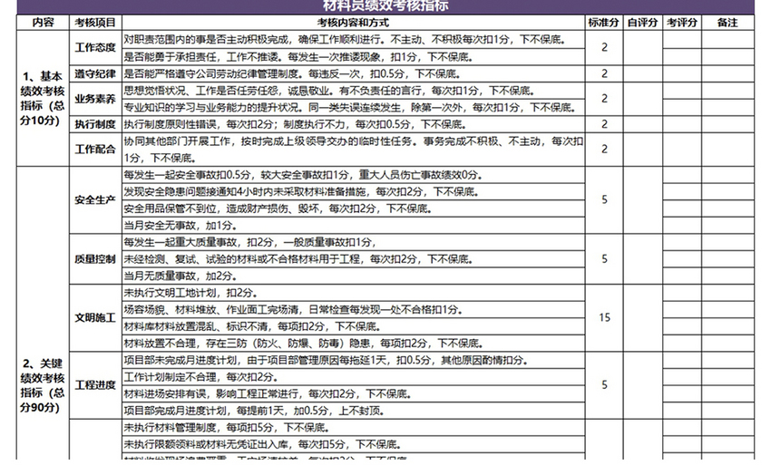 电商团队绩效考核表,淘宝客服绩效考核的标准有哪些