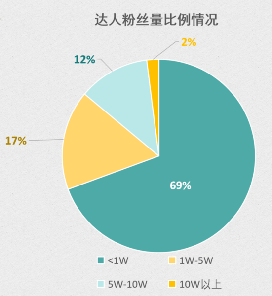竞争情报淘宝,朋友淘宝店铺开了五年，但一直没有上架宝贝卖产品，这样的店铺好运营吗