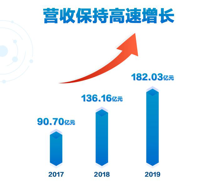 京东怎么查看各行业的数据,京东自营入仓商家怎么查销售额