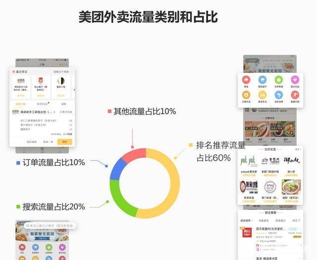 美团揽客宝带来自然流量,刚进入中年男，手头现金有五万元，想创业，各位高人能给点实际建议吗？初中文化