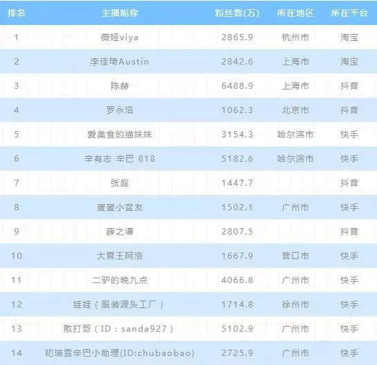 阿浩徒弟淘宝,乡村阿浩是哪里人啊
