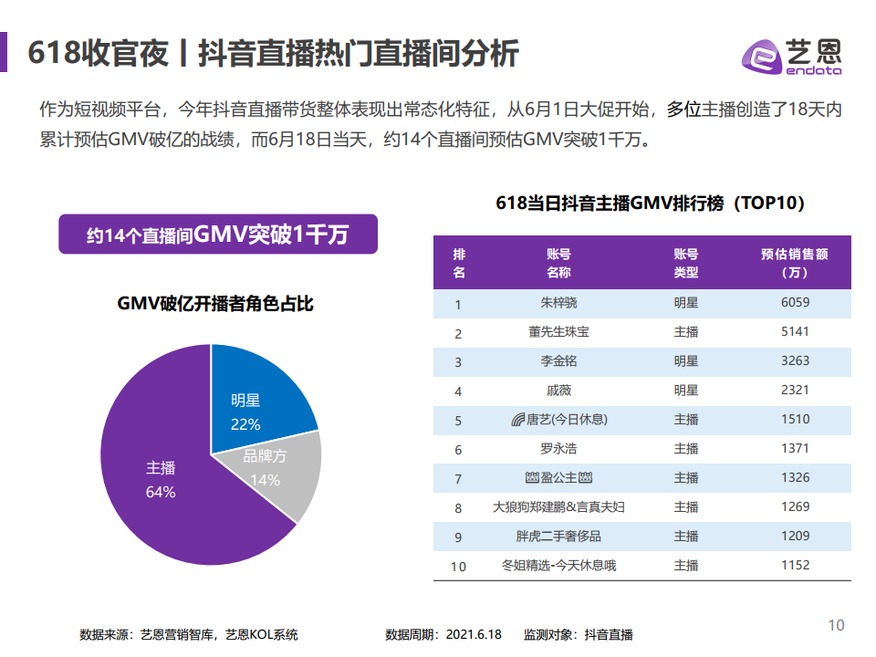 抖音直播分析,抖音直播推荐率有什么用