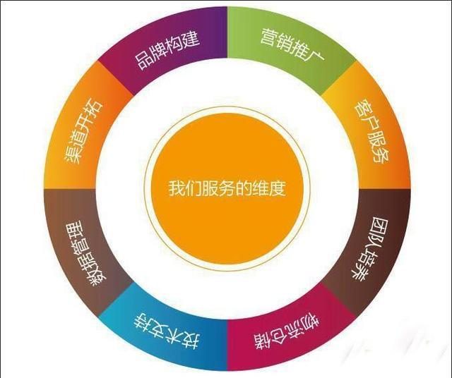 淘宝运营教程微盘,淘宝运营起步讲解