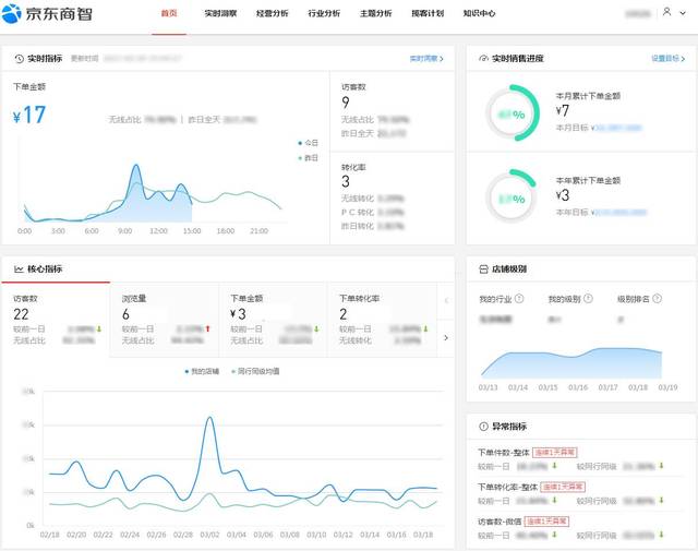 京东商智指数转换,京东 商家 商品参数怎么改