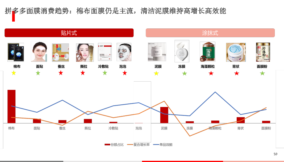 美妆类目的玩法,彩妆/香水/美发/工具目下，宝贝发布在正确类目下的是