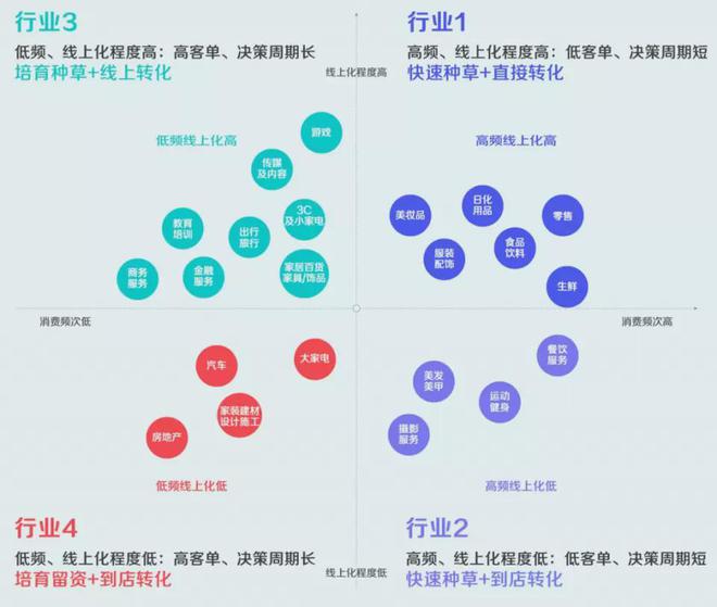 行业特征对店铺运营的影响,商业性质店铺的经营范围
