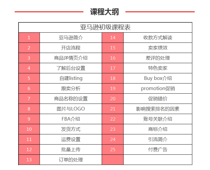 亚马逊批量上传表格,亚马逊双变体产品怎么表格上传不同尺寸颜色变体