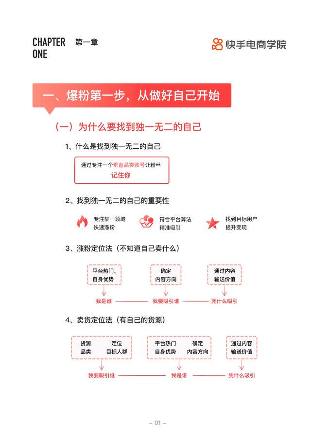 快手电商学院课程心得,人长得丑适合做快手电商吗