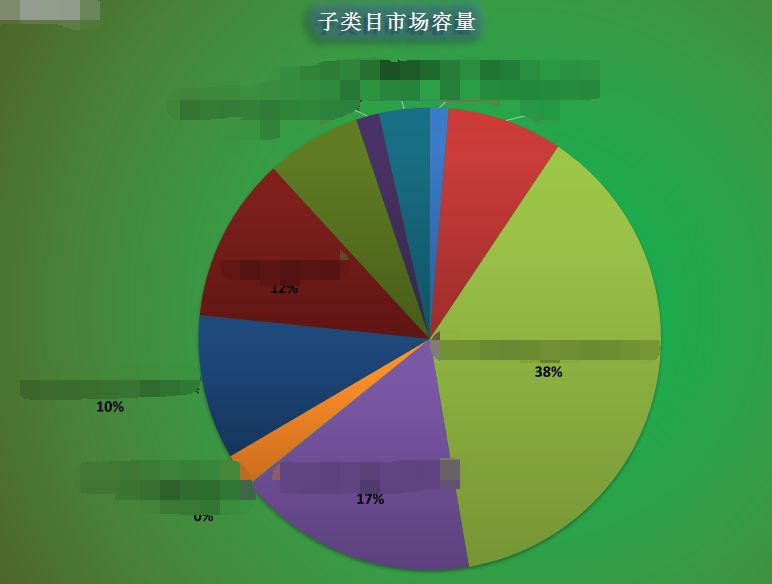 拼多多直通车刷单技巧,拼多多直通车开手动还是自动