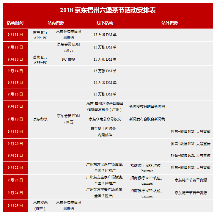 京东站内资源,京东站点干活累么