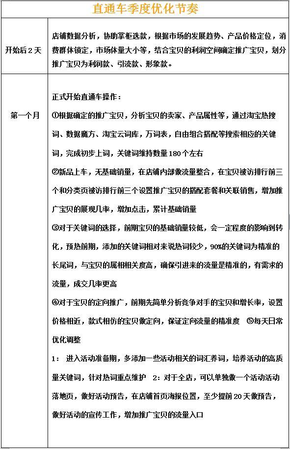 淘宝高级运营推广教程视频,有哪些比较适合学习淘宝运营推广的渠道
