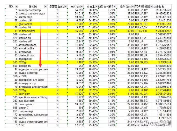 速卖通实时概况,全球速卖通属于b2b还是b2c