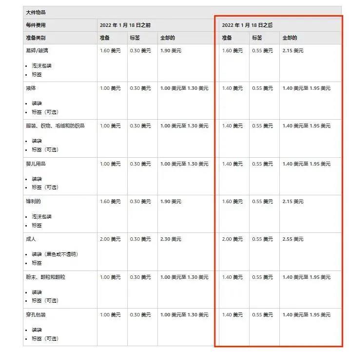 亚马逊FBA课程,amazon仓FBA头程怎么操作