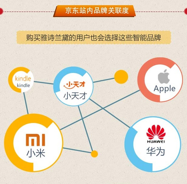 京东站内免费资源,京东仓储为什么啥都有