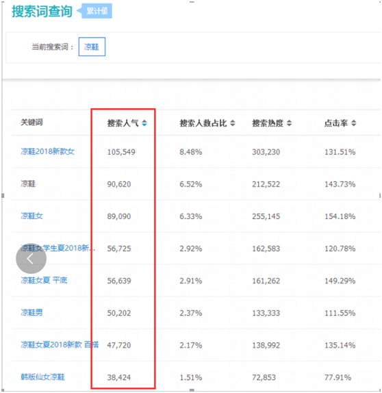 手机店铺最新加权,拼多多降价加权审核需要多久