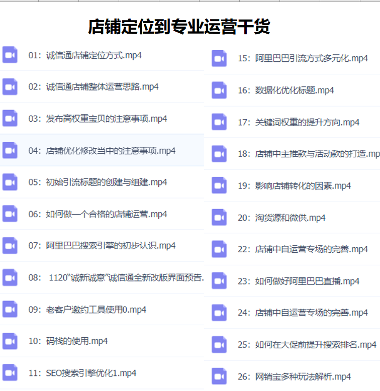 阿里巴巴开店运营教程资料下载,阿里店铺的运营与淘宝店铺的运营有什么区别
