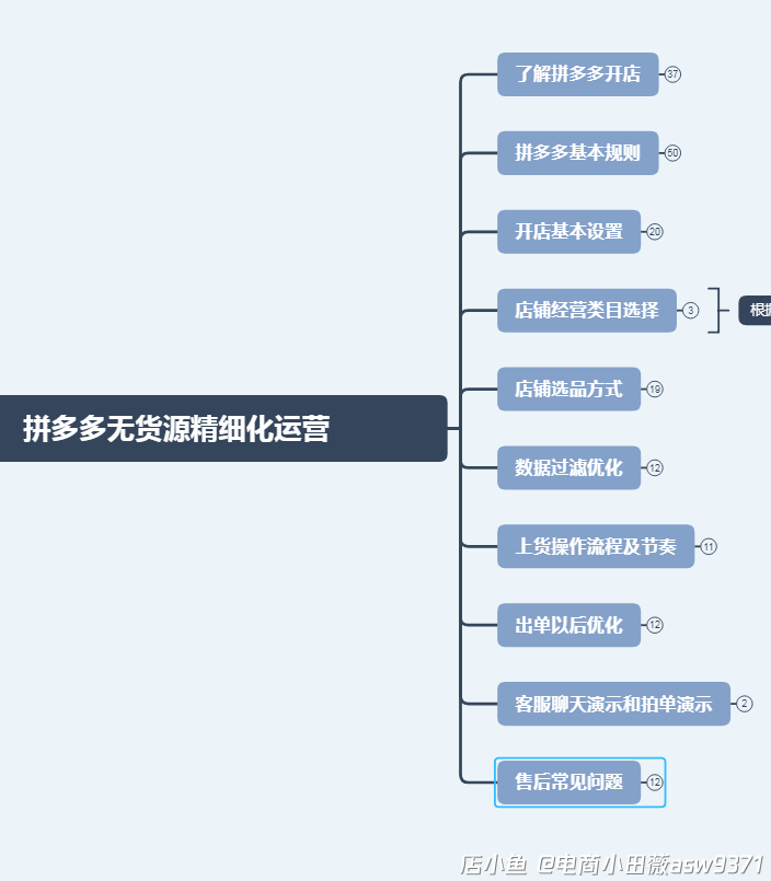 拼多多单类目精细化玩法,拼多多家居生活类目可以卖什么