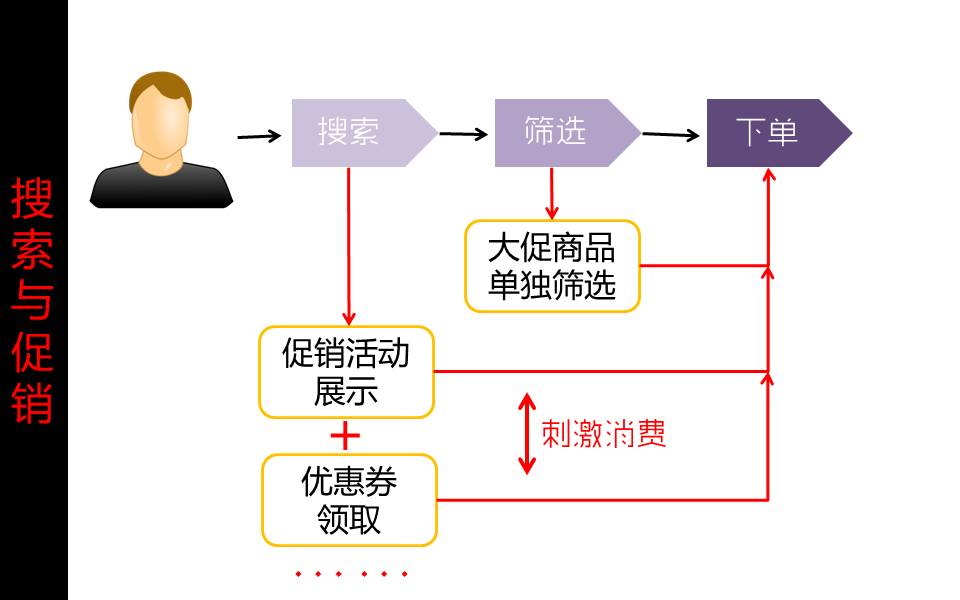 双11流量运营,2020年双十一淘宝网一天销售额