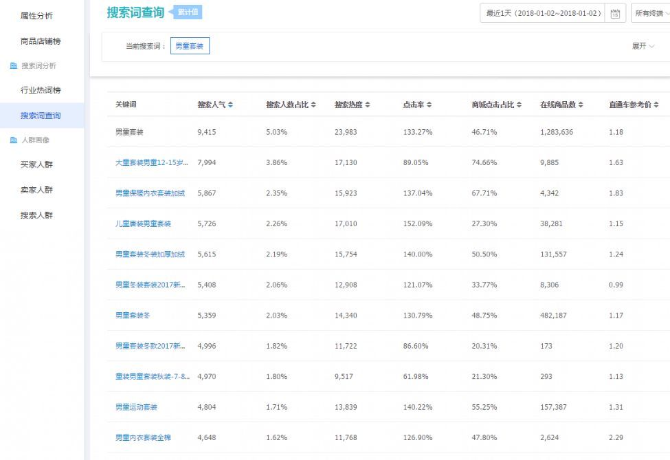 高仿怎么开直通车,开直通车要什么条件