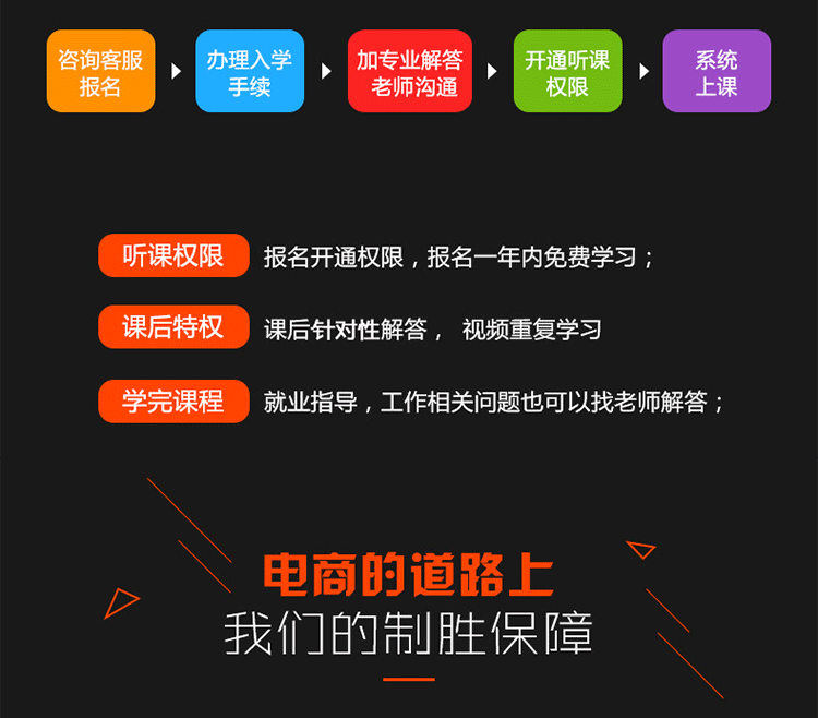广撒网低价引流策略,小众领域公众号如何推广获得精准用户