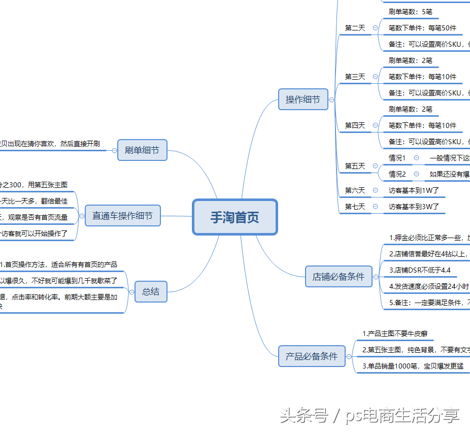 淘宝手淘首页黑科技,淘宝首页视频功能怎么开通