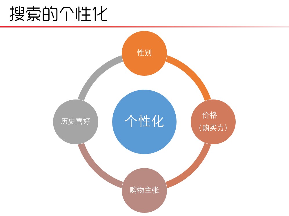 淘宝流量规则,淘宝金牌卖家有流量扶持吗
