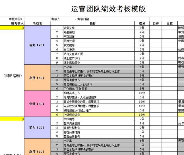 直通车投产表格,淘宝直通车7天精准拉线包有没有用