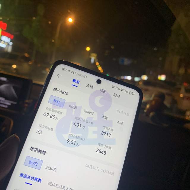 无货源店群直播玩法,跨境电商目前处于红利期，亚马逊无货源店群模式如何月入几万