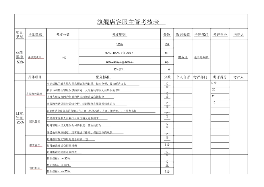 电商客服主管具备的能力,电子商务的客服还要做什么