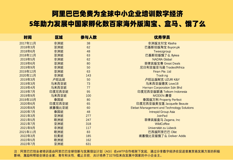 阿里巴巴培训教程下载,阿里学院的课程是不是很有用啊，多少钱呢?长沙的和别的地方的一样不