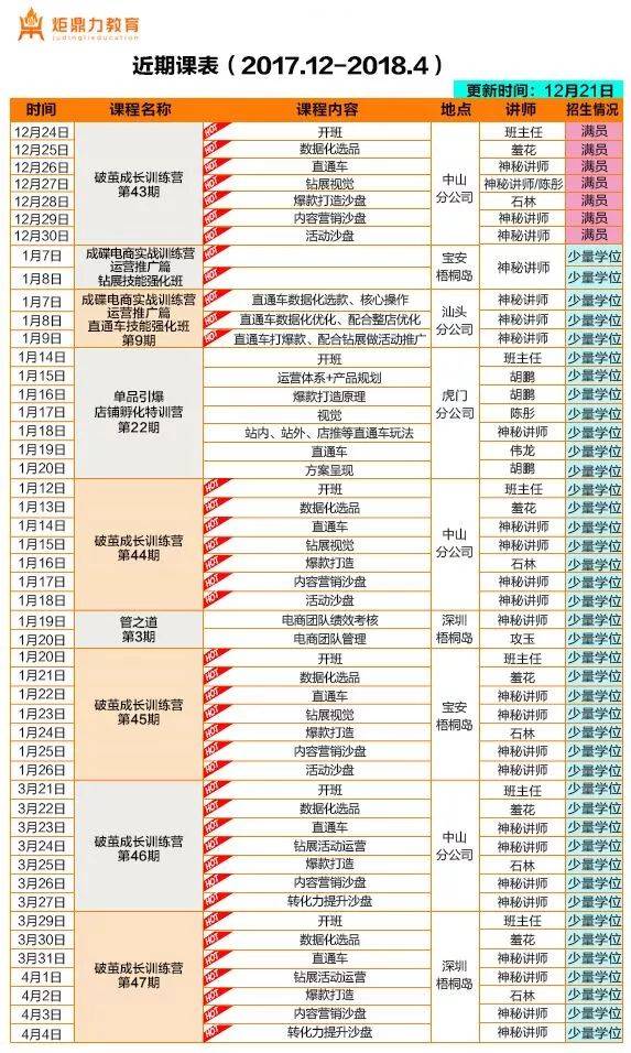 淘宝卖家培训课程,淘宝电商培训费用大概多少