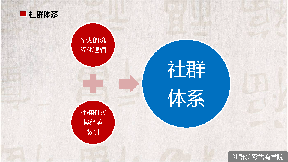 工具社群商业模式,国内有哪些好用的社群运营工具