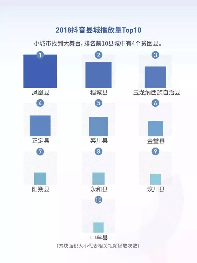 抖音热门类目,抖音海鲜属于什么类目
