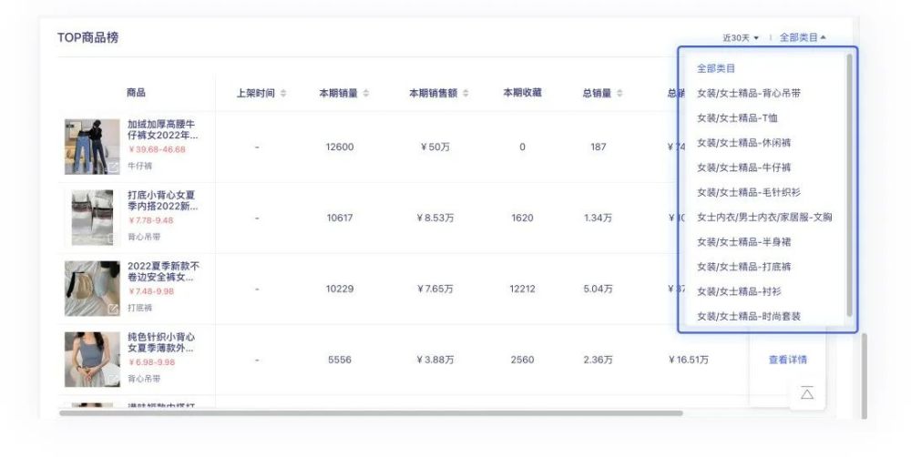 数据调整上架时间,网站发布的内容可以改发布时间吗
