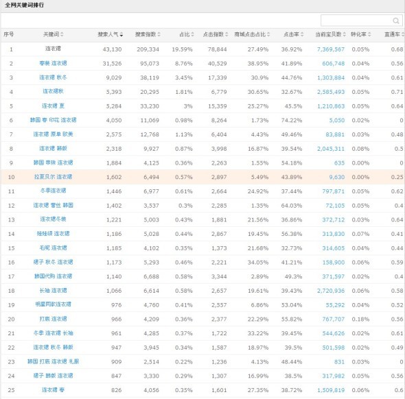 手机淘宝卡位,淘宝上买手机卡靠谱吗
