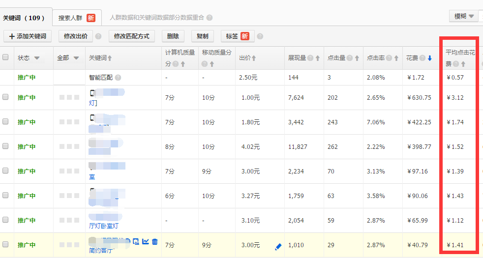 直通车低ppc超车玩法,淘宝店铺如何省钱上分，降低ppc