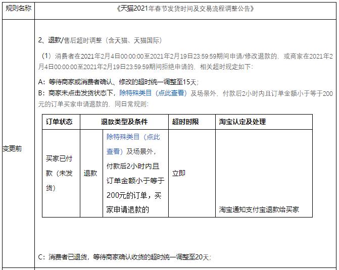 天猫规则视频解说,天猫化妆品店潜规则