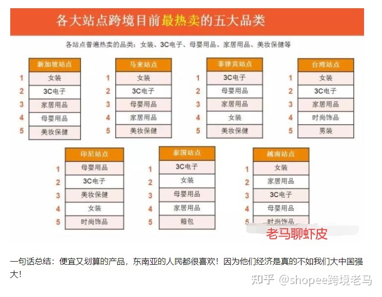虾皮的搜索机制和权重,平台权重什么意思