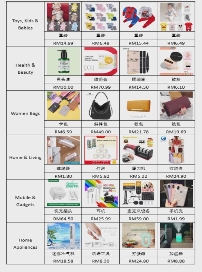 虾皮马来西亚定价公式,shopee哪个国家好
